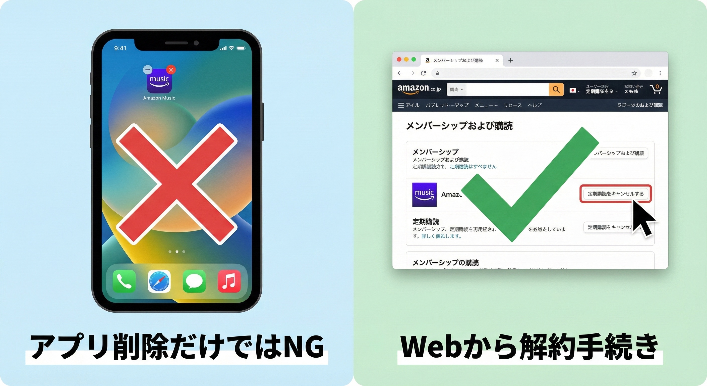 Amazon Musicアプリ削除と正しい解約手続きの比較イラスト