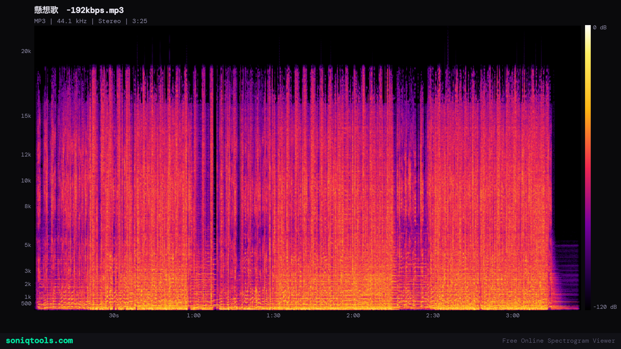 192kbpsの音声波形。高音域が少し残っている状態