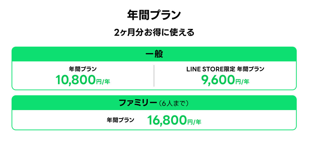 LINE MUSIC年間プラン一覧（一般10,800円・9,600円、ファミリー16,800円）
