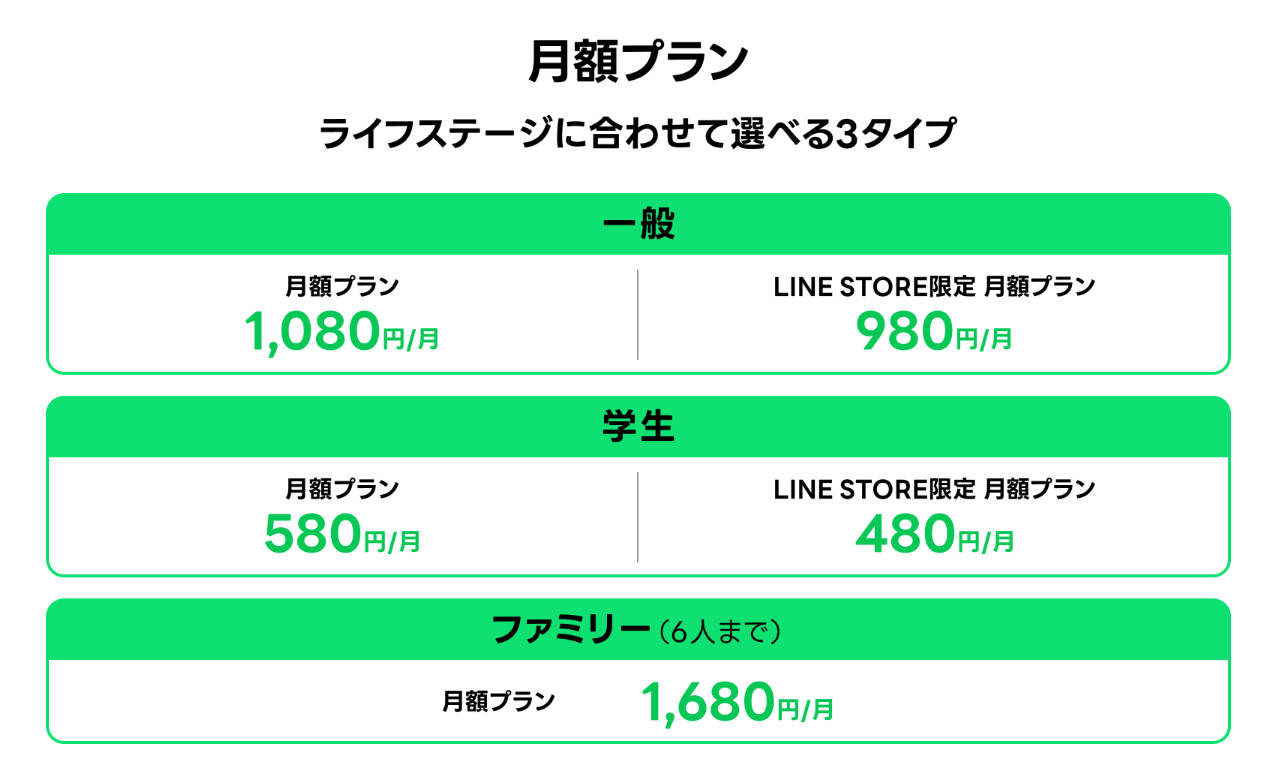 LINE MUSIC公式サイトの月額プラン一覧（一般1,080円・980円、学生580円・480円、ファミリー1,680円）