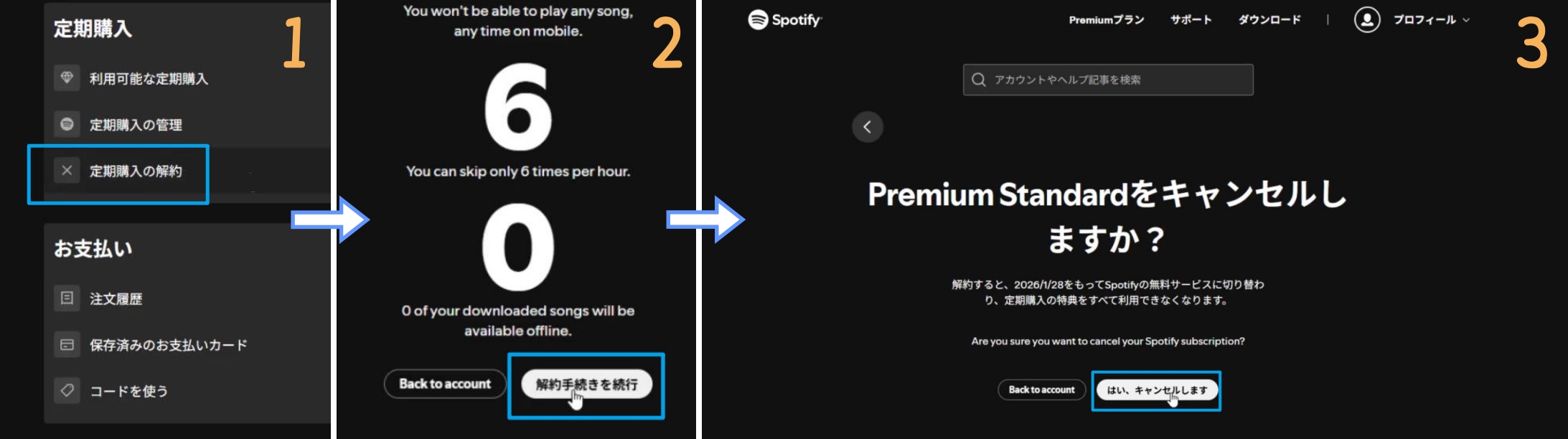 Spotify公式サイトのプラン管理画面と解約ボタン