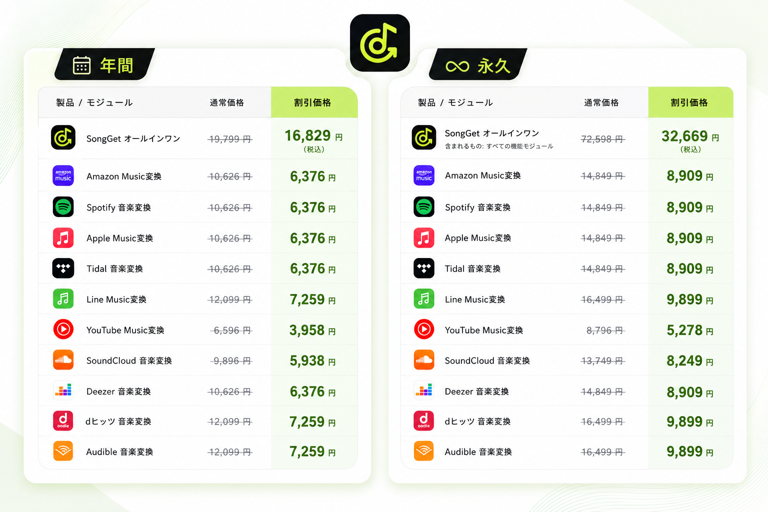 SongGetオールインワンと単体プランの価格比較（年間・永久）
