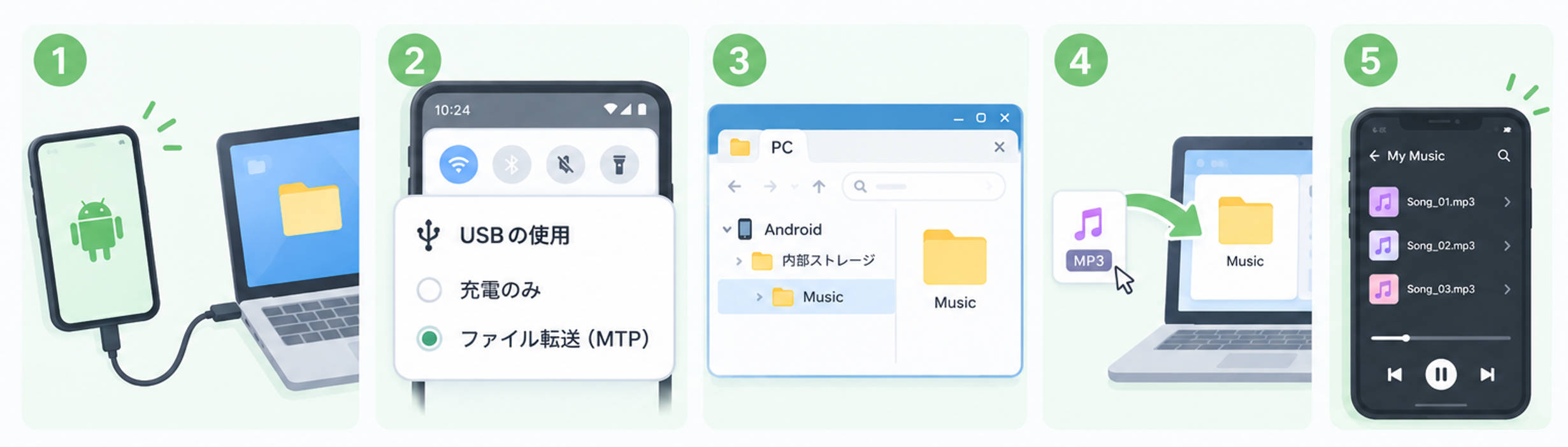 Androidのファイル転送画面とフォルダ構成図